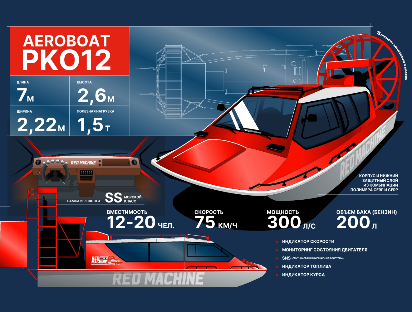 Read Machine aeroboat